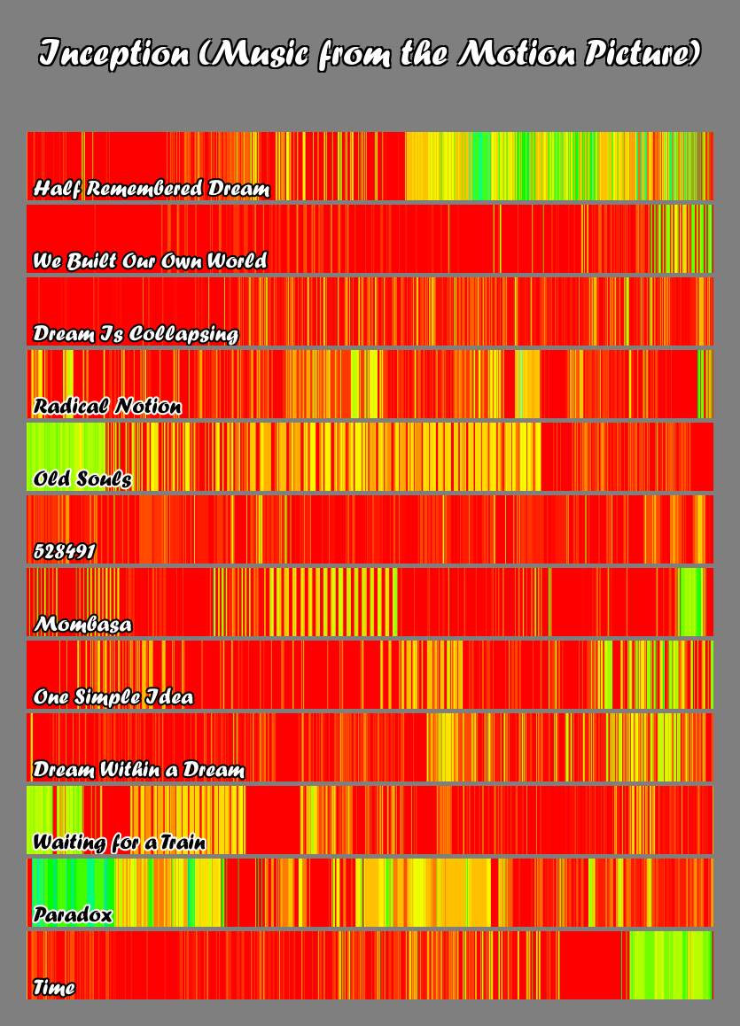 Hans Zimmer visualization