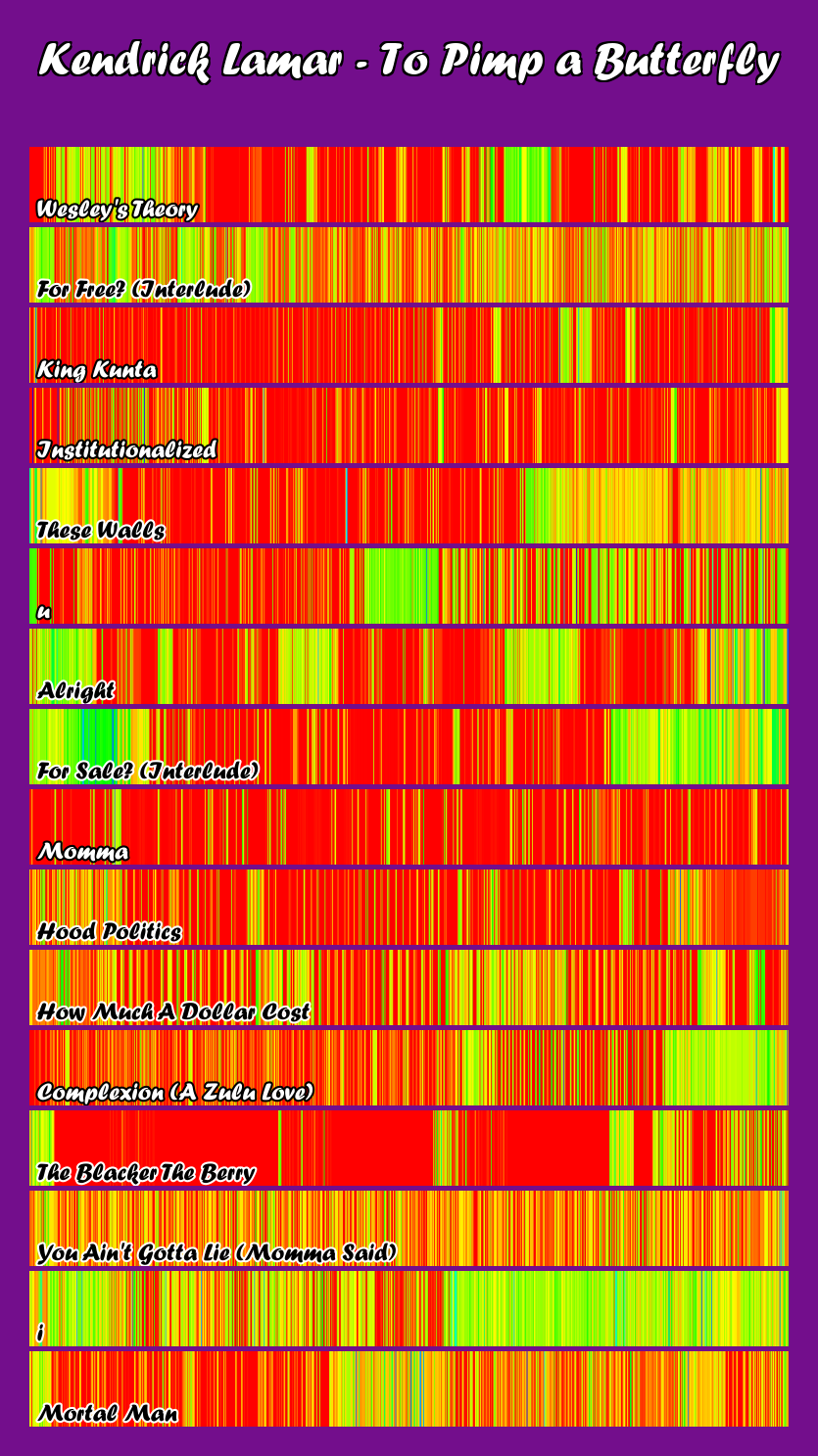 Kendrick Lamar visualization