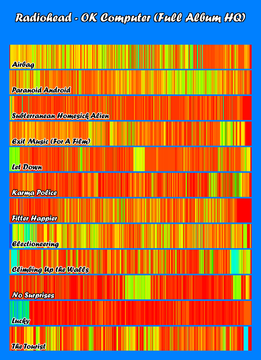 Radiohead visualization