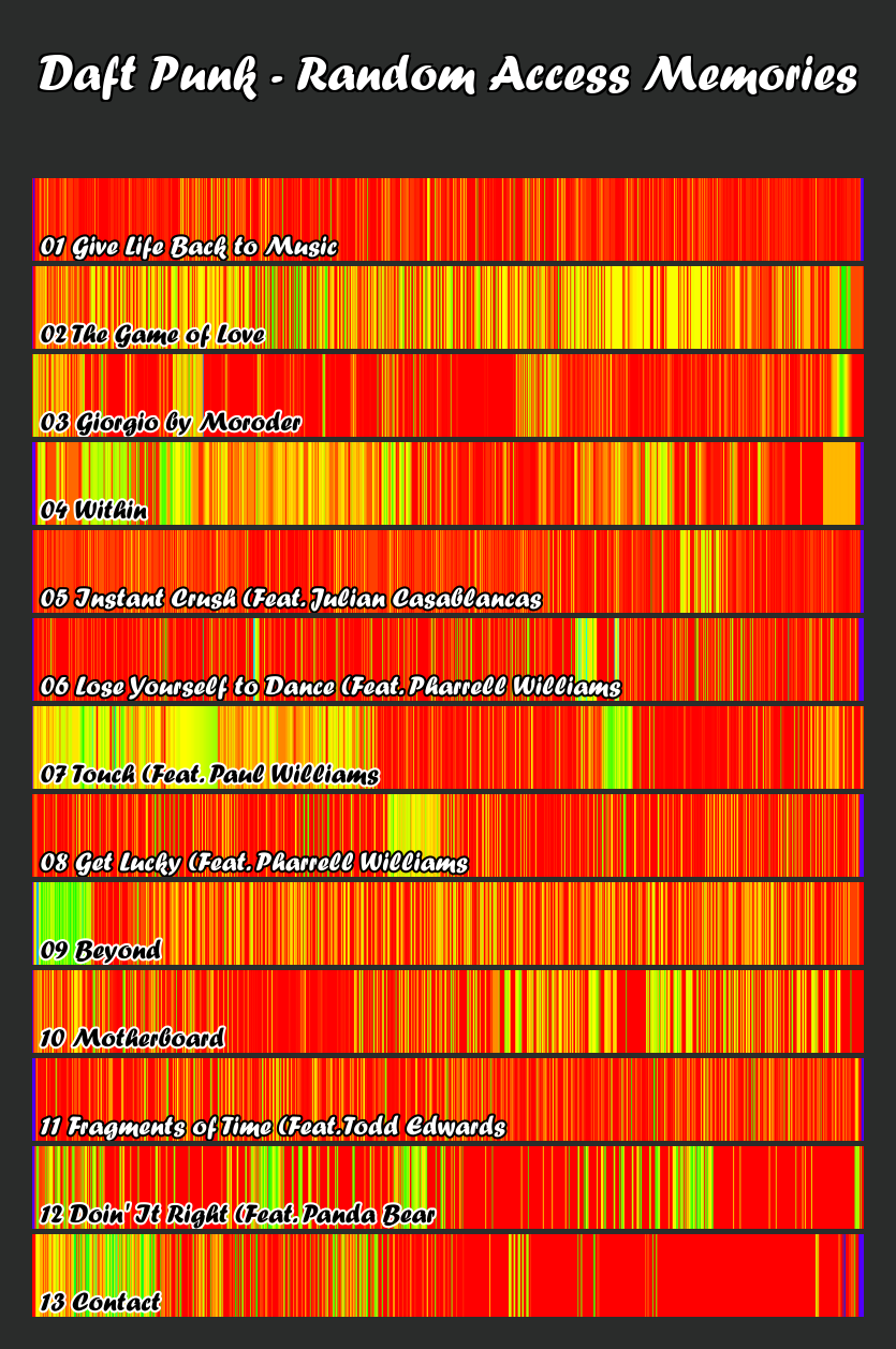 Daft Punk visualization